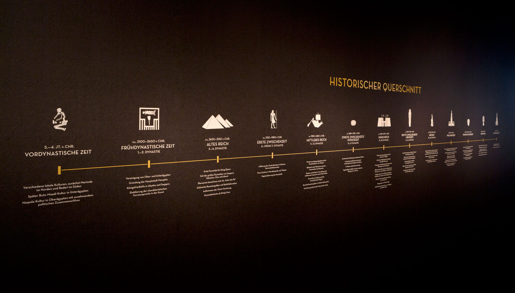 Grafik Zeitstrahl Start 5. Jahrhundert vor Christi