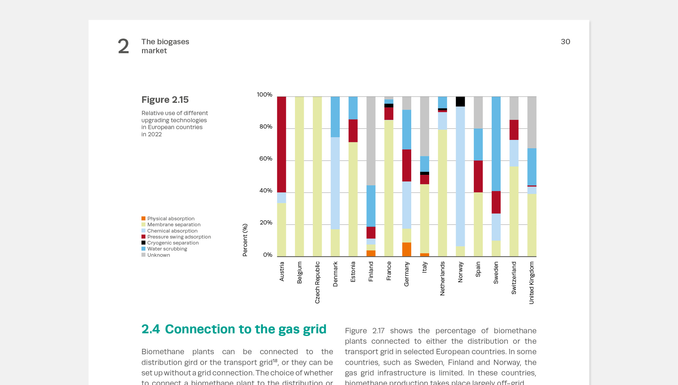 Layoutdetail Infografik
