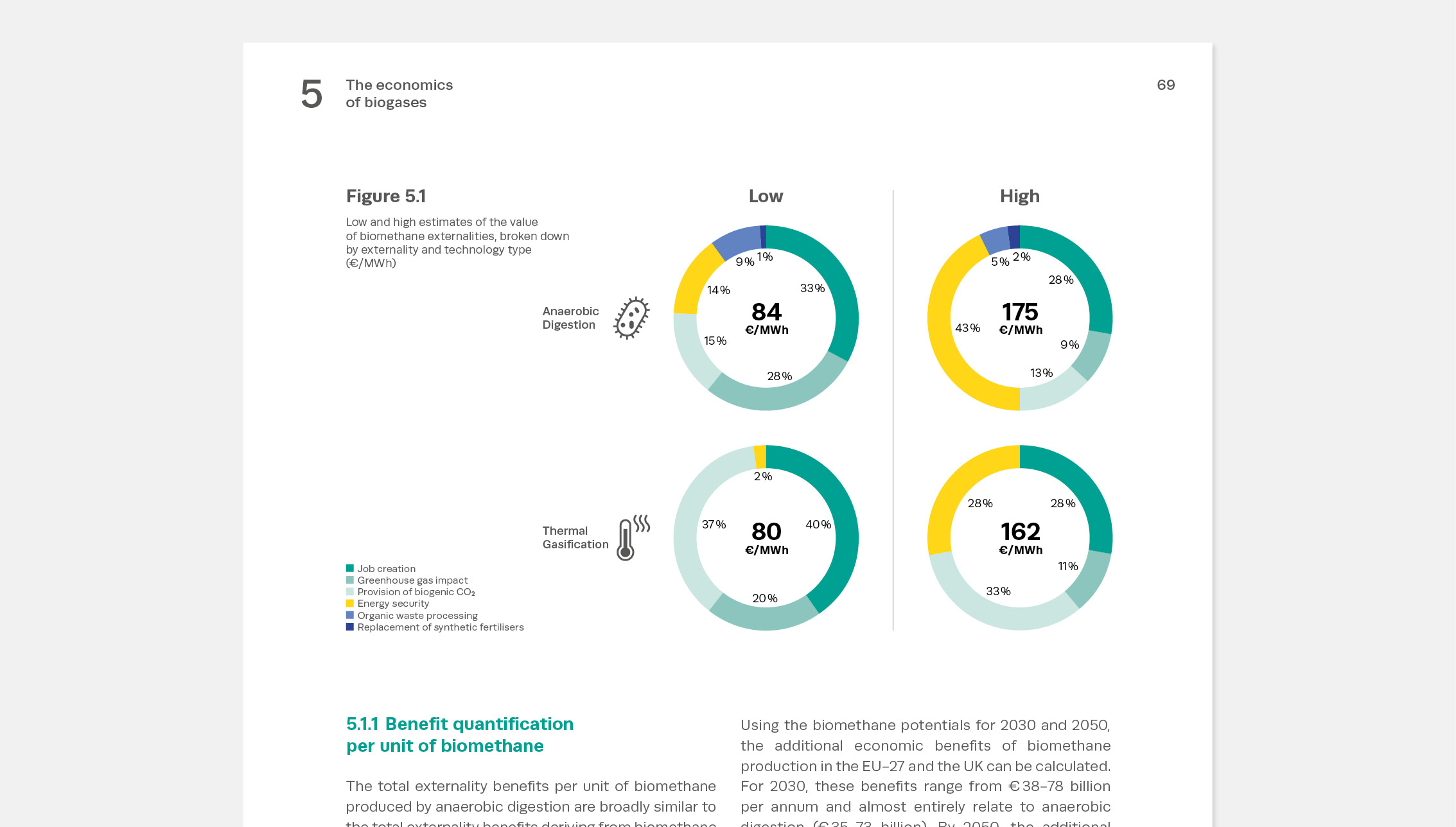 Layoutdetail Infografik
