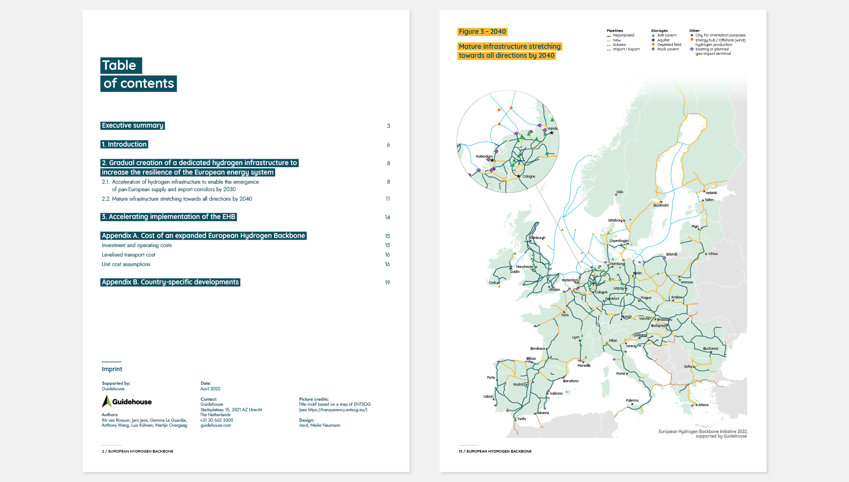 Gestaltungsanwendung des Corporate Design von European Hydrogen Backbone (EHB)