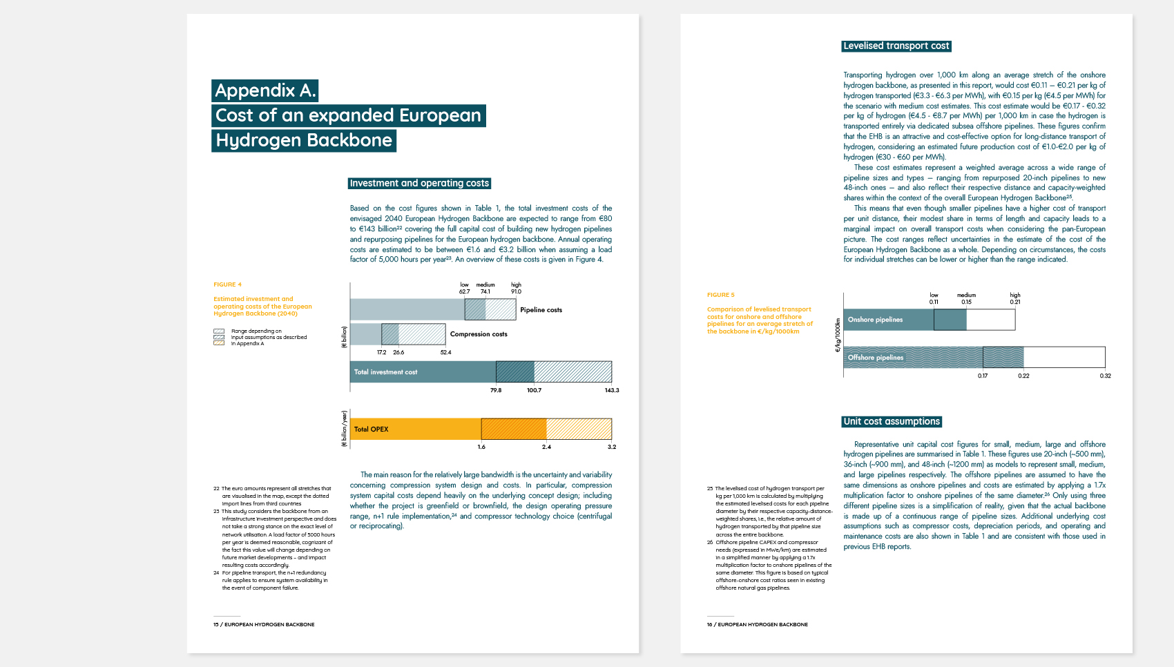 Gestaltungsanwendung des Corporate Design von European Hydrogen Backbone (EHB)
