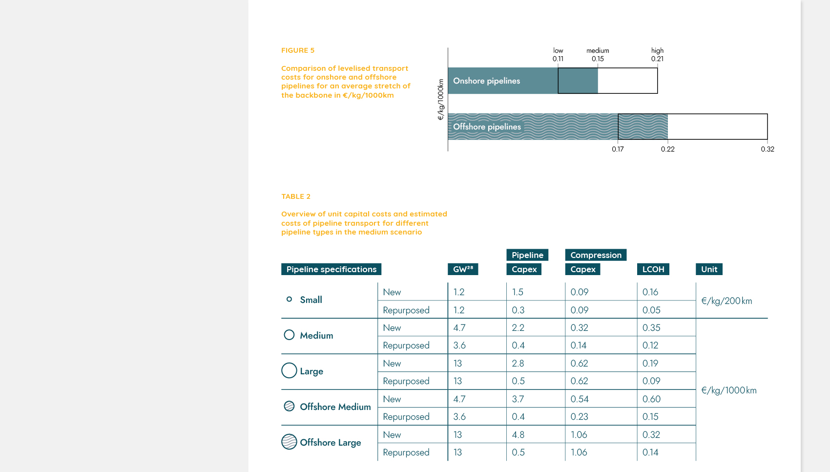 Detailansicht von Infografiken im Corporate Design