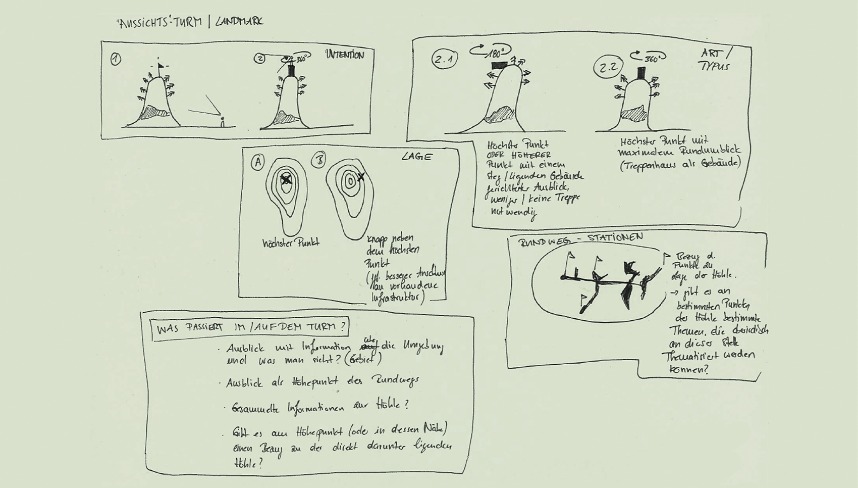Händische Skizze zum Thema „Ansichts-Turm“