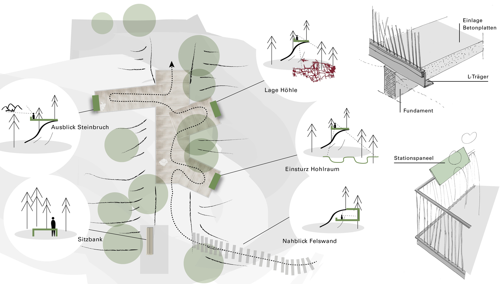 Schematische Zeichnung des Erlebnisrundgangs