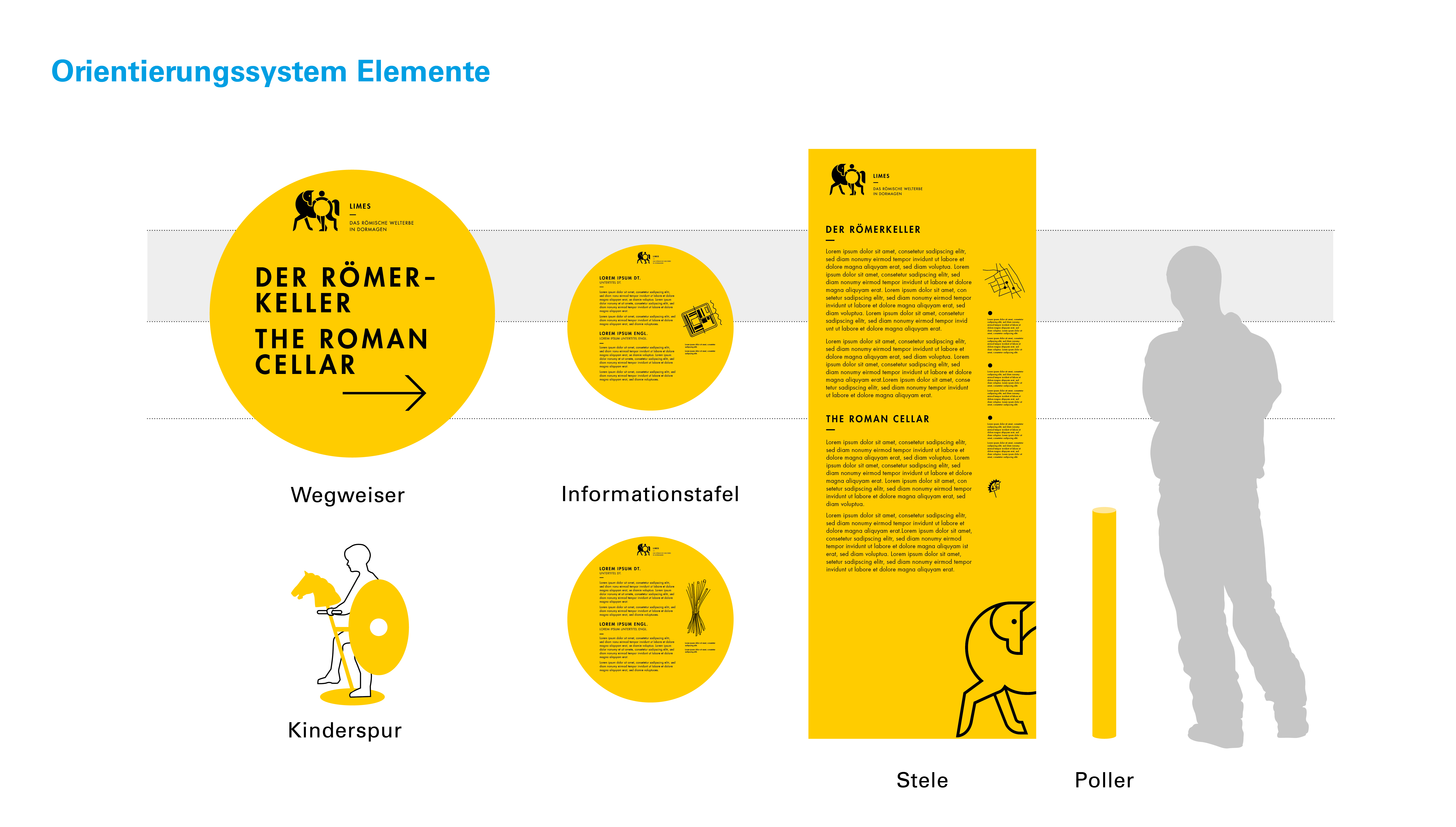 Schematische Darstellung der Orientierungssystem Elmente