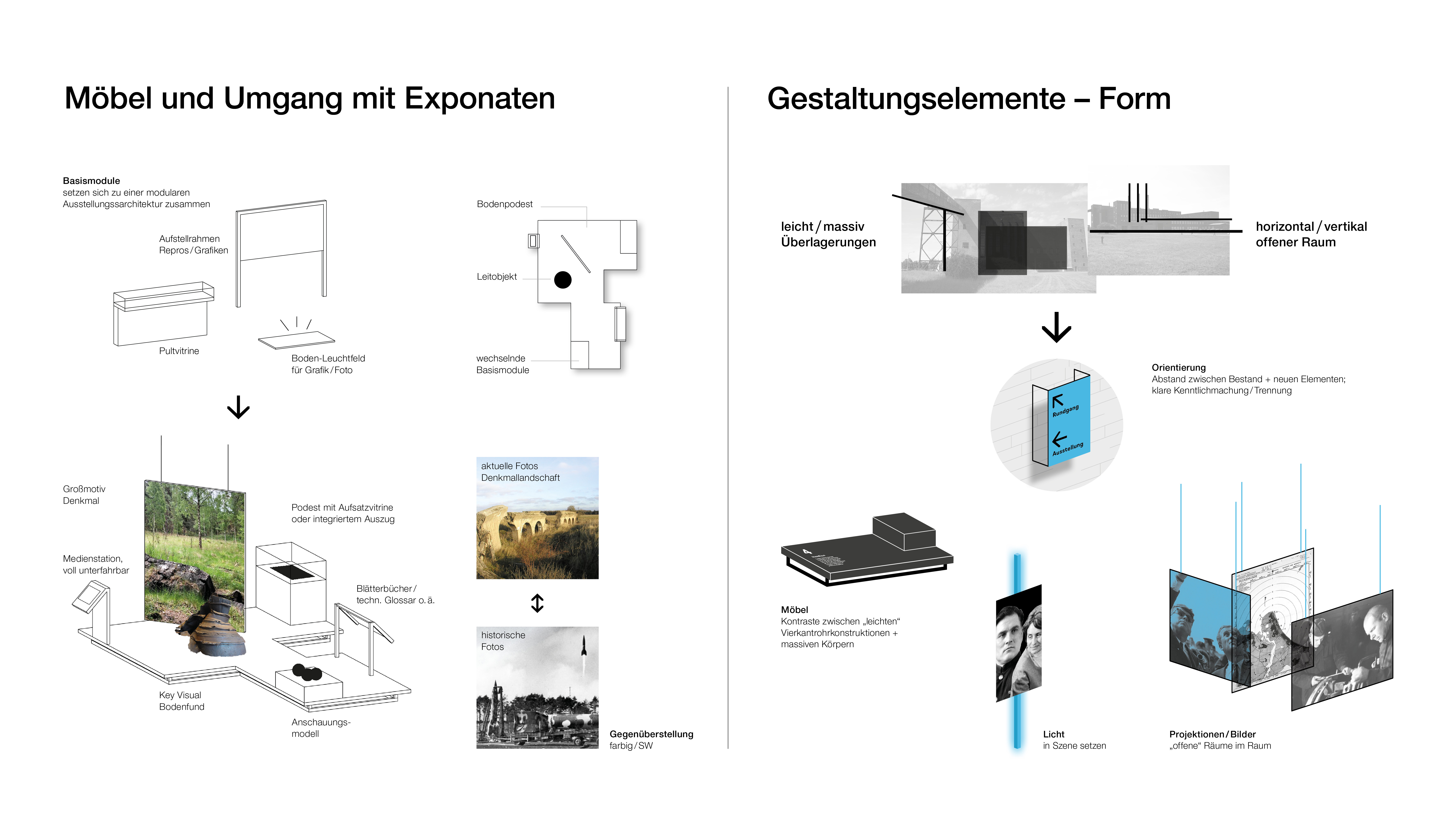 Übersicht über die Möbel und den Umgang mit Exponaten, sowie weitere Gestaltungselemente und Formenbegründungen.